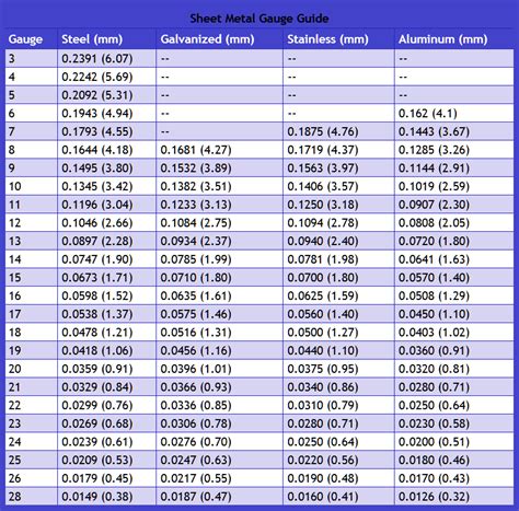 010 sheet metal|standard sheet metal gauge size.